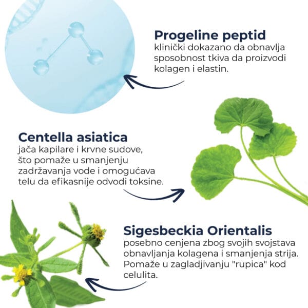 Serum za Strije – 150 ml – Anesi Lab