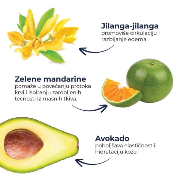 Huile Fermete Ulje za visoki tonus tkiva – 150ml – ANESI LAB