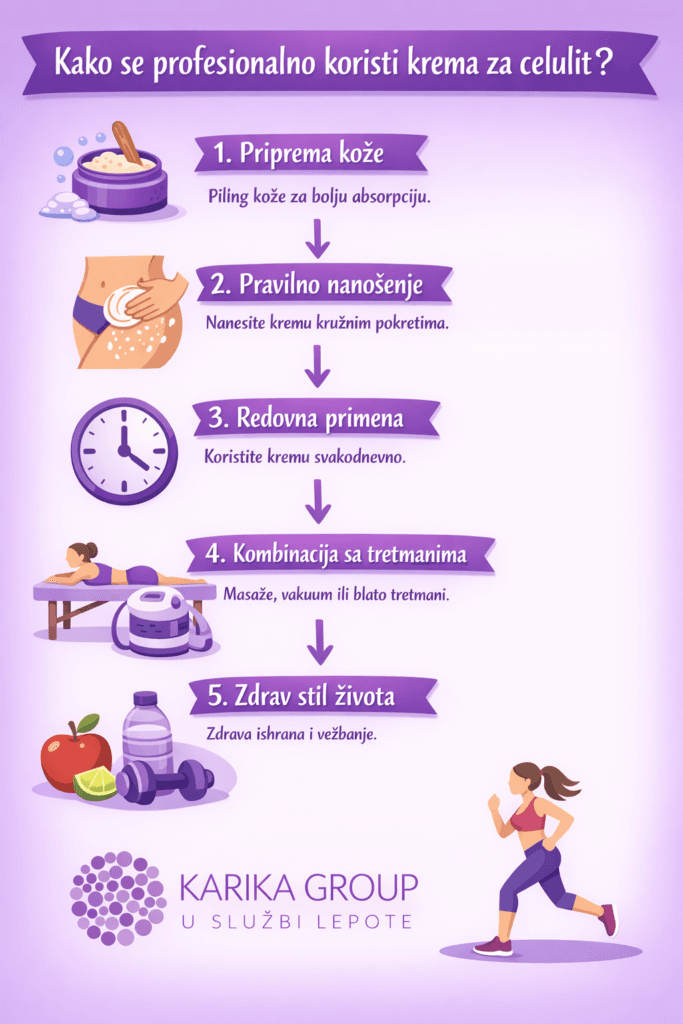 Kako se profesionalno koristi krema za celulit?
