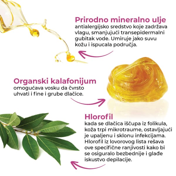 BIO Hlorofil Topli Vosak za depilaciju – 1 kg (8 x 125 g) – Depilève